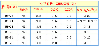重燒鎂砂價格 重燒鎂砂價格